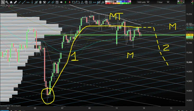 Trading