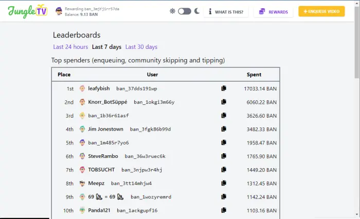 Figure 24. Leaderboard Top All Categories.