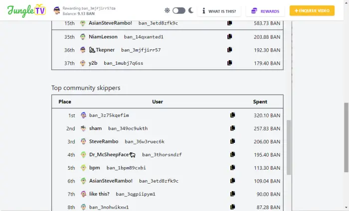 Figure26. Leaderboard Top Community Skippers.