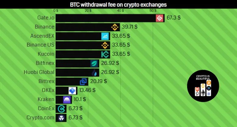 BTC