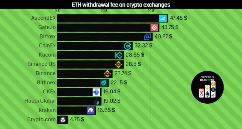 ETH