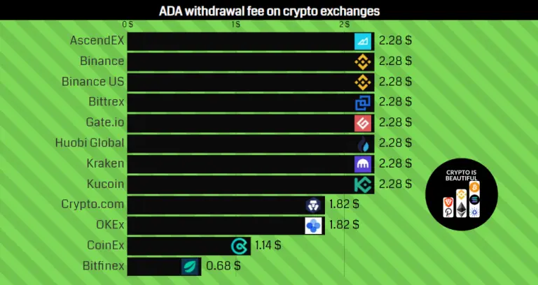 ADA