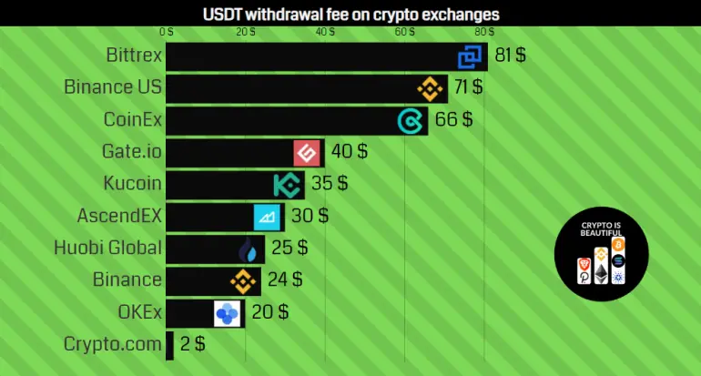 USDT