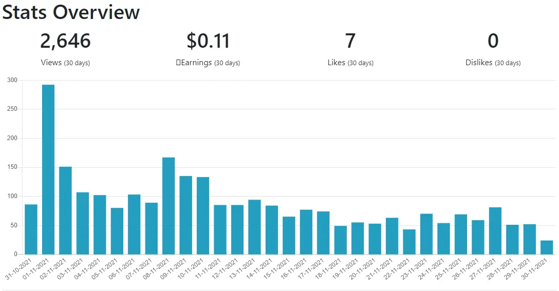 stats November 2021