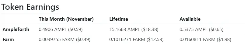 earnings November 2021