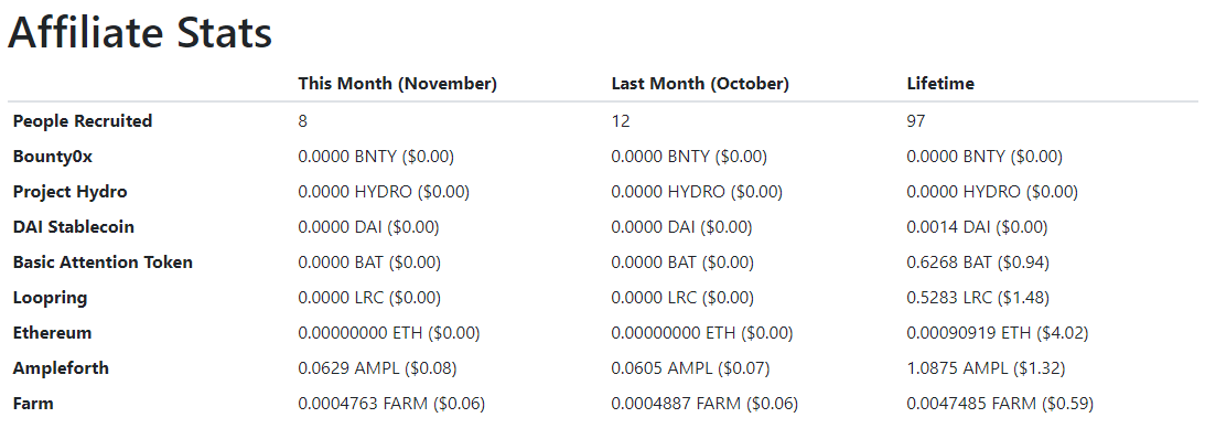 affiliate stats November 2021