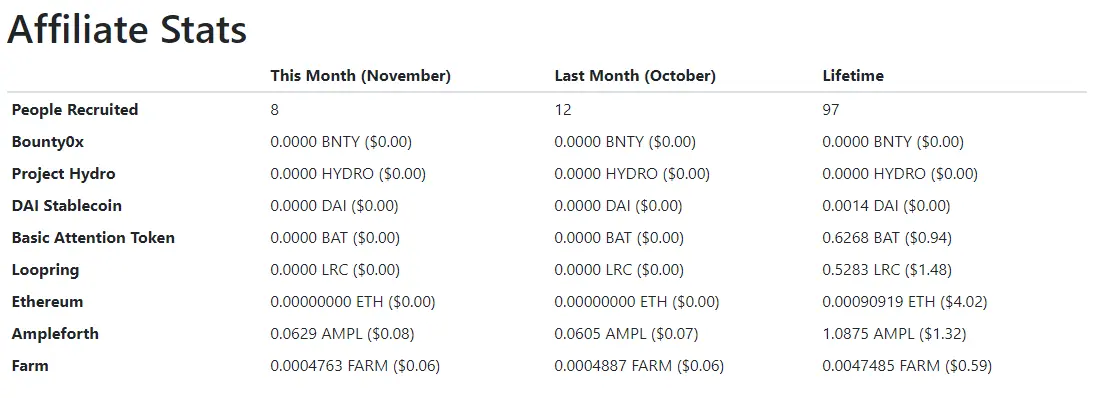 affiliate stats November 2021