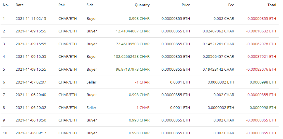 November 2021 buyback proof