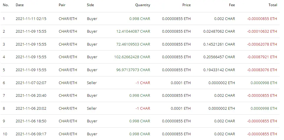 November 2021 buyback proof