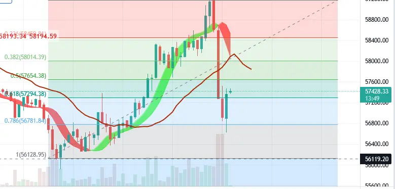 0.786 Retracement