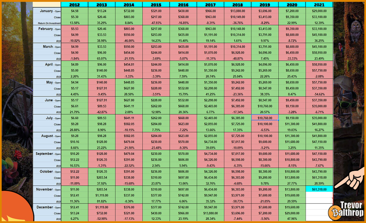 TREVOR BALTHROP BITCOIN ETHEREUM HISTORICAL MONTHLY DATA CHART CRYPTOCURRENCY PREDICTION TRADING INVESTING WHALE DEFI NFT THE REDHEAD