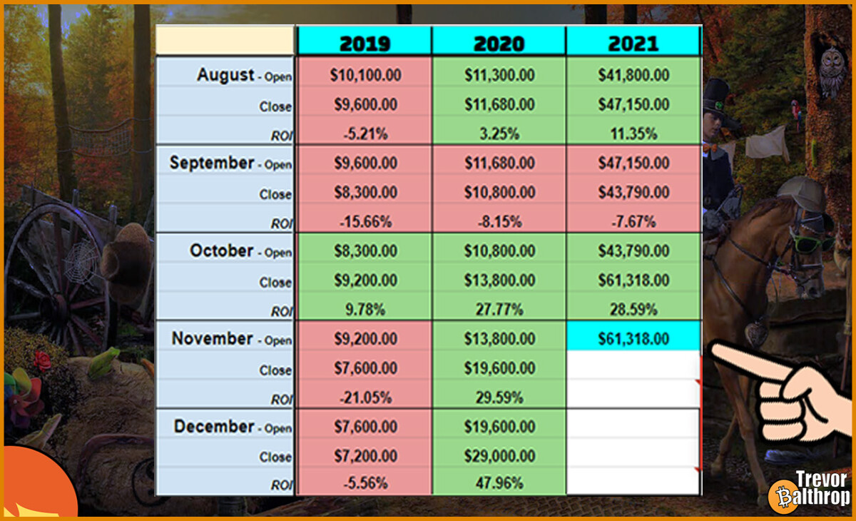 TREVOR BALTHROP BITCOIN ETHEREUM HISTORICAL MONTHLY DATA CHART CRYPTOCURRENCY PREDICTION TRADING INVESTING WHALE DEFI NFT THE REDHEAD