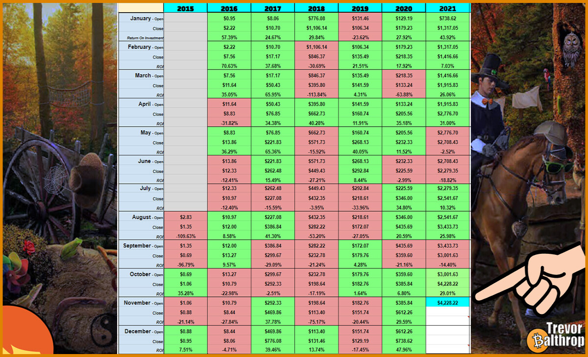 TREVOR BALTHROP BITCOIN ETHEREUM HISTORICAL MONTHLY DATA CHART CRYPTOCURRENCY PREDICTION TRADING INVESTING WHALE DEFI NFT THE REDHEAD