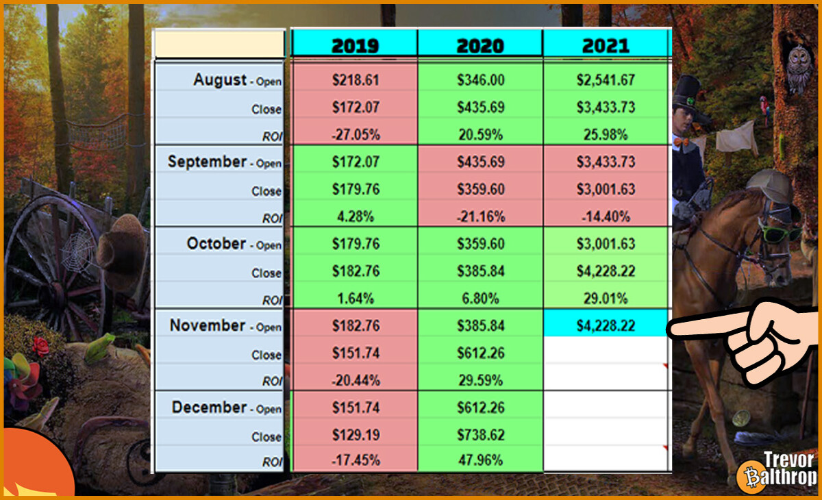 TREVOR BALTHROP BITCOIN ETHEREUM HISTORICAL MONTHLY DATA CHART CRYPTOCURRENCY PREDICTION TRADING INVESTING WHALE DEFI NFT THE REDHEAD