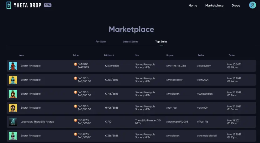 Top Sales ThetaDrop
