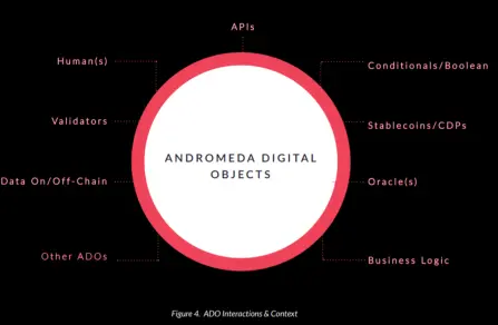 ADO