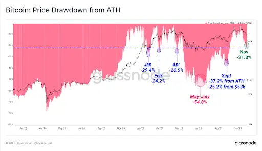 Bitcoin Graph ATH