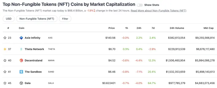 CoinGecko NFT List