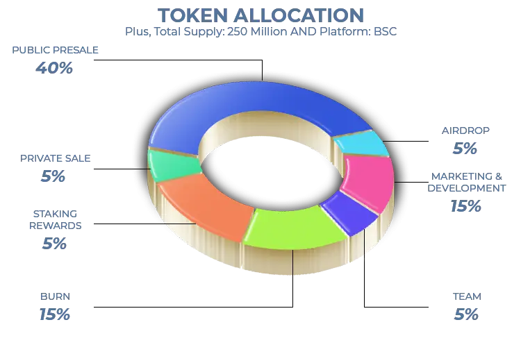 $PLUS Tokenomics
