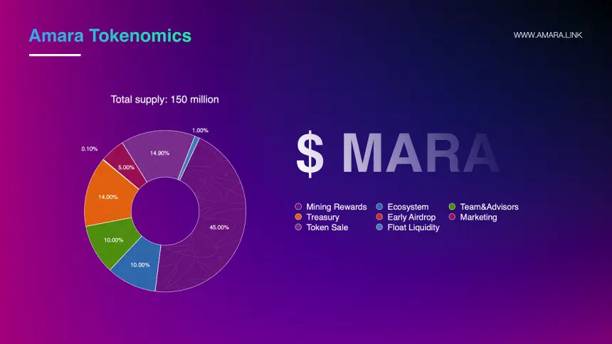 mara