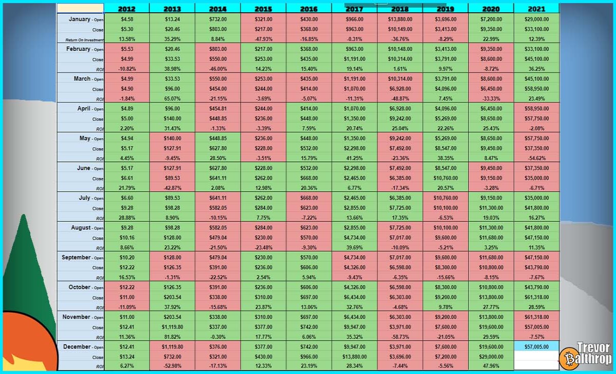TREVOR BALTHROP BITCOIN ETHEREUM HISTORICAL MONTHLY DATA CHART CRYPTOCURRENCY PREDICTION TRADING INVESTING WHALE DEFI NFT THE REDHEAD
