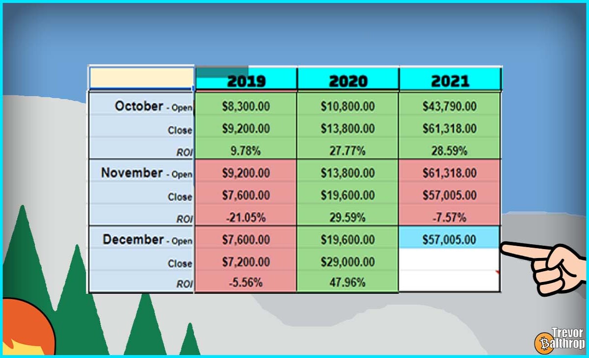 TREVOR BALTHROP BITCOIN ETHEREUM HISTORICAL MONTHLY DATA CHART CRYPTOCURRENCY PREDICTION TRADING INVESTING WHALE DEFI NFT THE REDHEAD