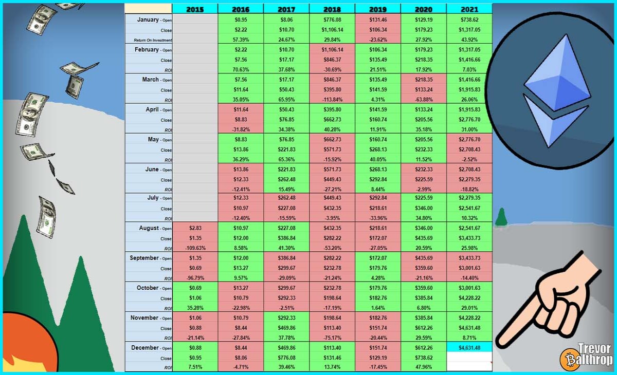 TREVOR BALTHROP BITCOIN ETHEREUM HISTORICAL MONTHLY DATA CHART CRYPTOCURRENCY PREDICTION TRADING INVESTING WHALE DEFI NFT THE REDHEAD