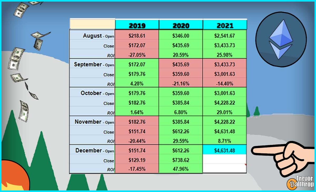 TREVOR BALTHROP BITCOIN ETHEREUM HISTORICAL MONTHLY DATA CHART CRYPTOCURRENCY PREDICTION TRADING INVESTING WHALE DEFI NFT THE REDHEAD