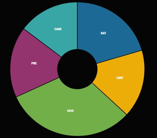 Crypto 2