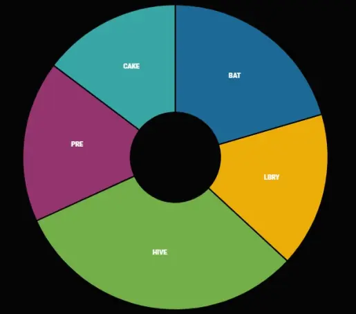 Crypto 2