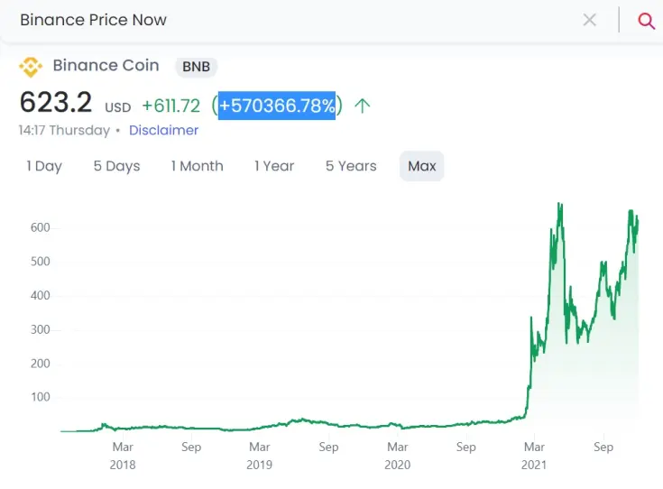 Binance Graph