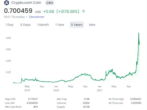 CRO Coin