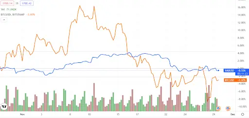 BTCUSD Chart