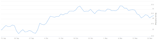 BTC Gold Correlation