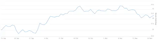 BTC Gold Correlation