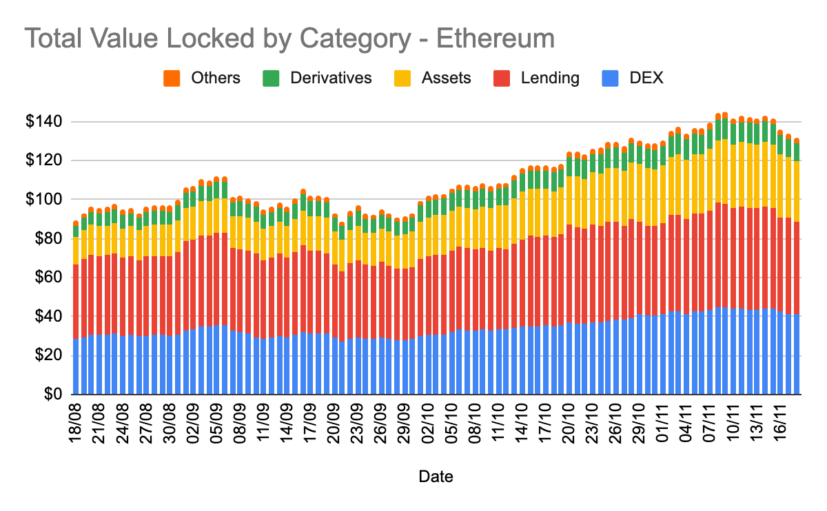 ethereum total locked value