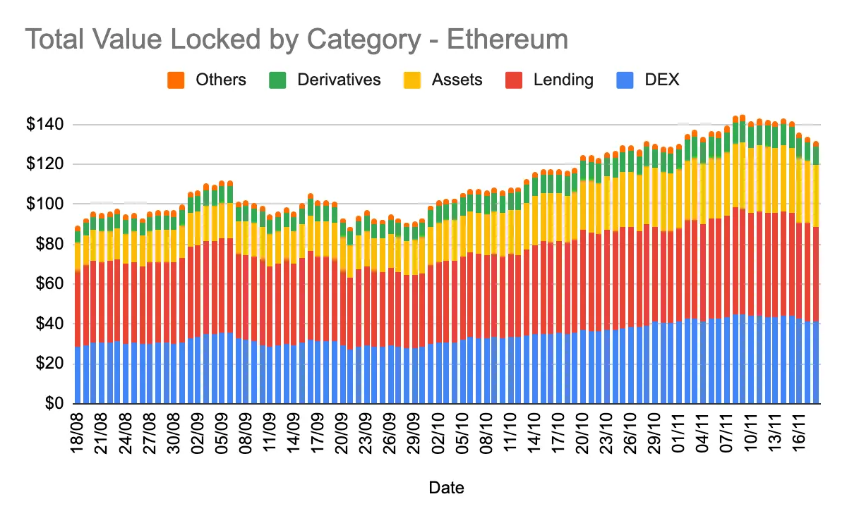 ethereum total locked value