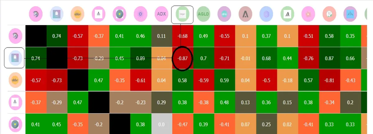 Negative Correlation