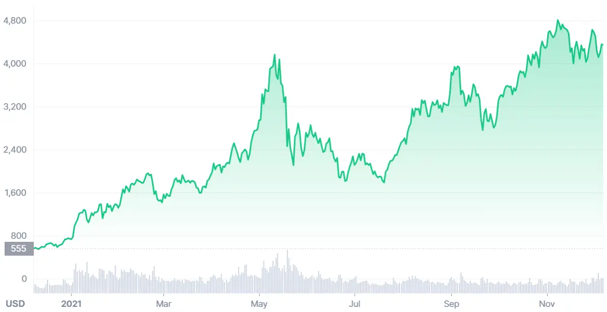 CoinMarketCap