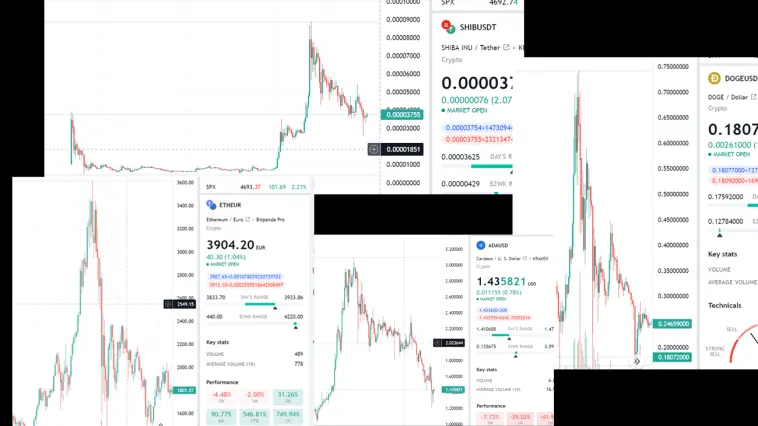 Crypto Chart Examples of Parabolic Rises & Falls