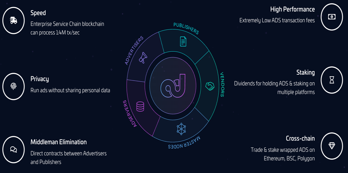 Adshares