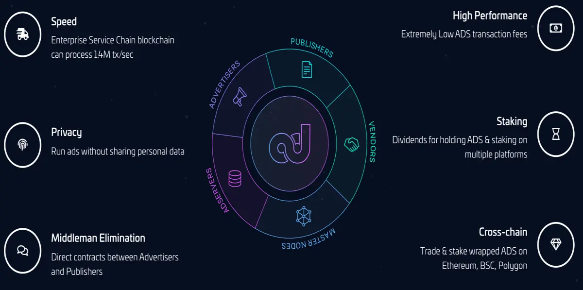 Adshares
