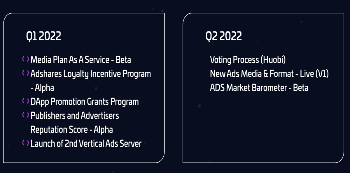 Adshares
