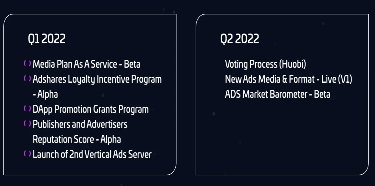 Adshares