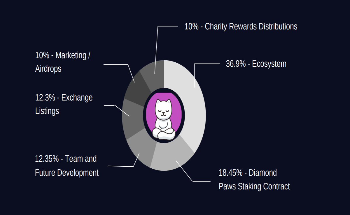 Tokenomics