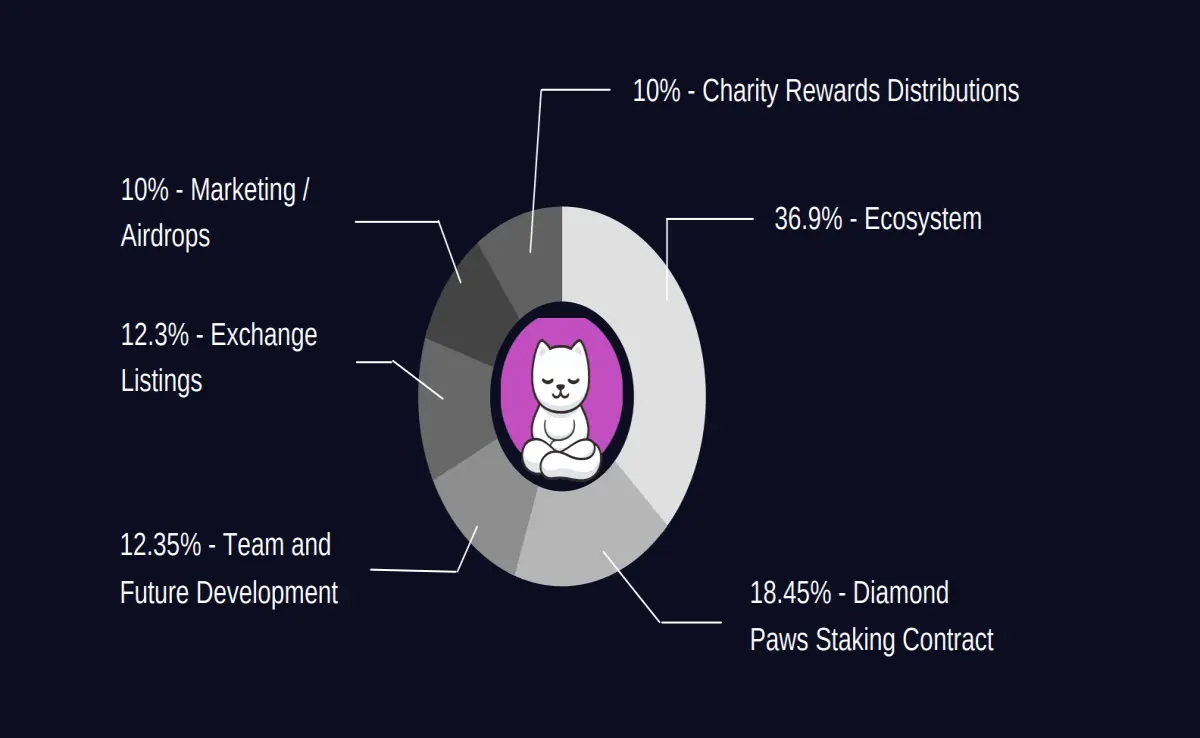 Tokenomics