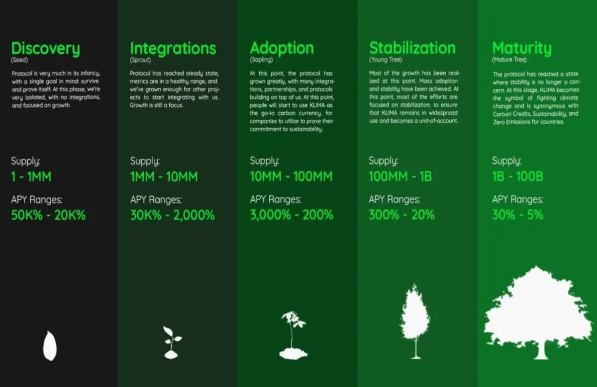 Roadmap