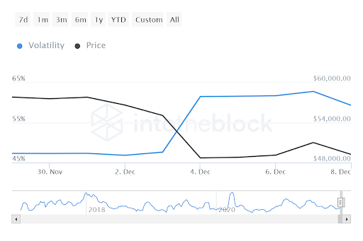 Bitcoin Chart Volatility Price