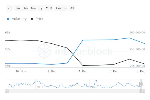 Bitcoin Chart Volatility Price