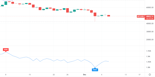 Bitcoin Volume Graph